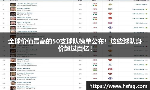 全球价值最高的50支球队榜单公布！这些球队身价超过百亿！